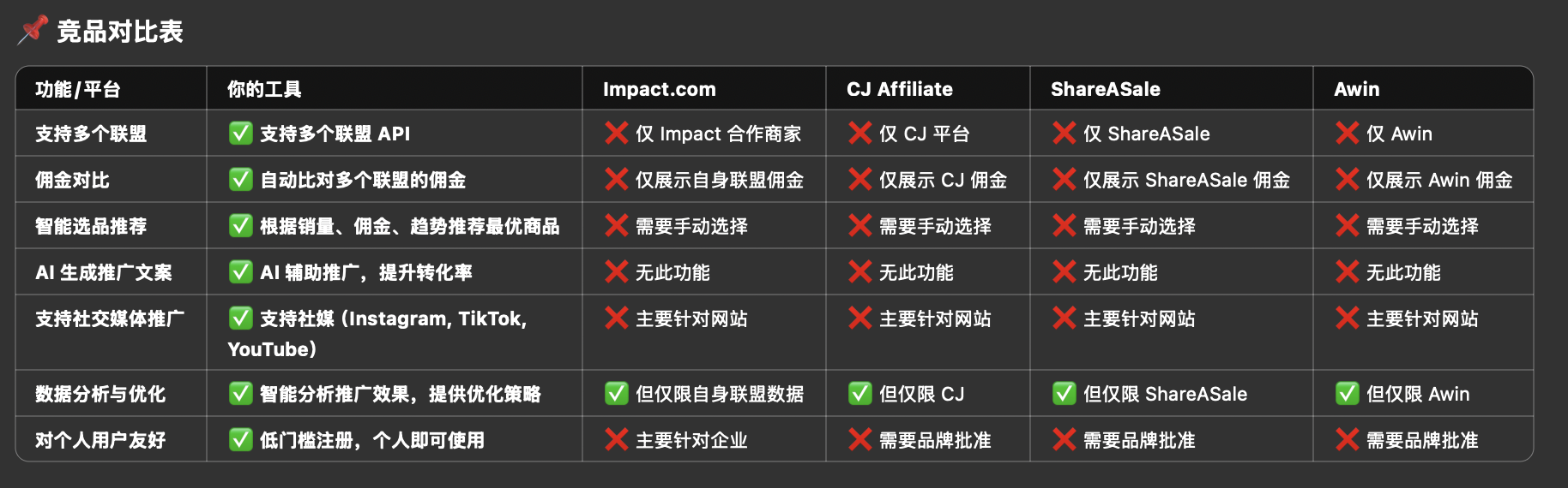 auto pick tool competitive analysis